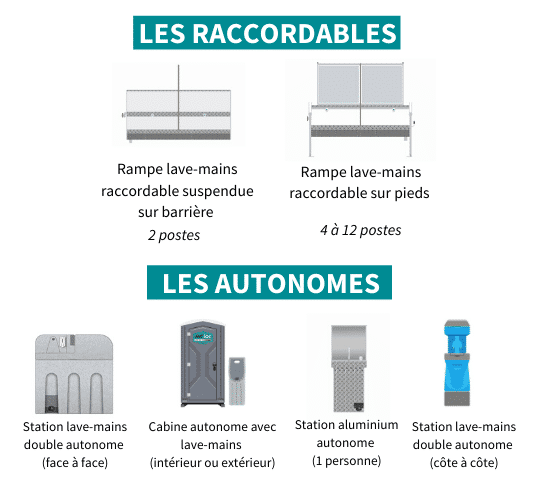 Lave mains raccordable et autonome