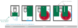 schéma d'explication des toilettes sanitaires