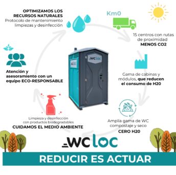 En WC Loc sabemos que REDUCIR es ACTUAR